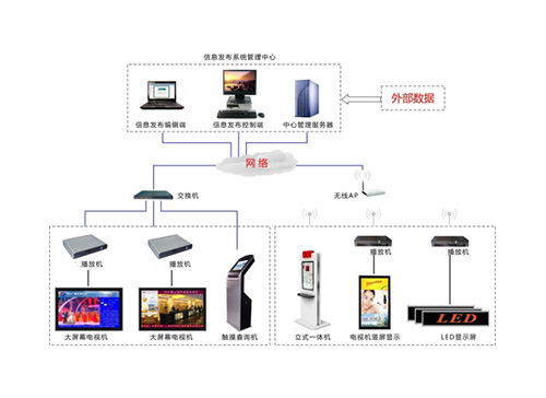 ҽԺ��ý����Ϣ����ϵͳ