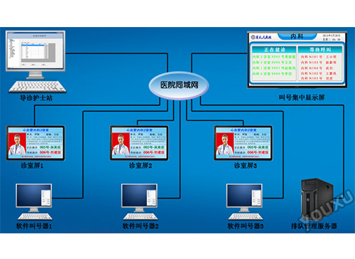 ҽԺ��������Ŷӽк�ϵͳ