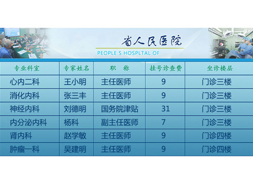 ҽԺҽ���Ű���ʾϵͳ