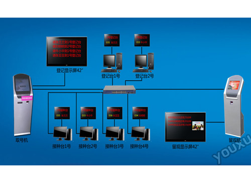 ҽԺԤ�������Ŷӽк�ϵͳ