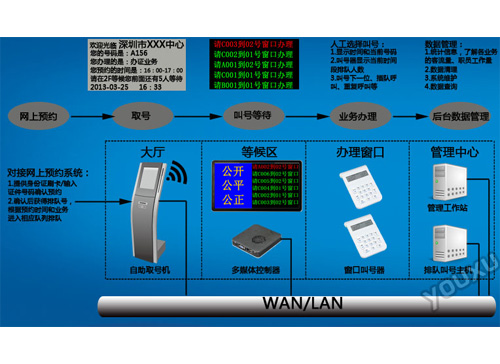 ����ԤԼ�Ŷ�ϵͳ