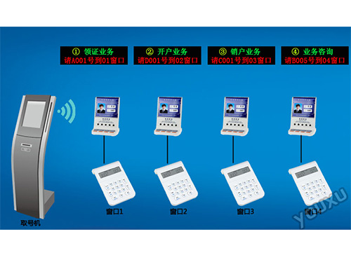 ȫ�����Ŷӽк�ϵͳ