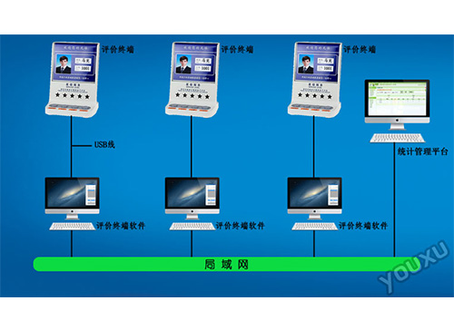 ��������ϵͳ