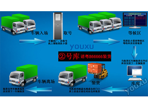 �����ŶӽкŹ���ϵͳ